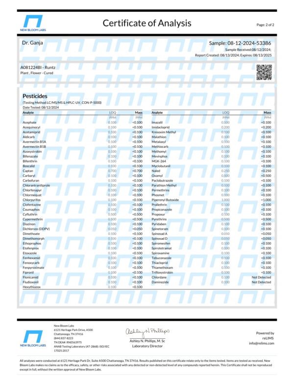 Runtz Pesticides Certificate of Analysis