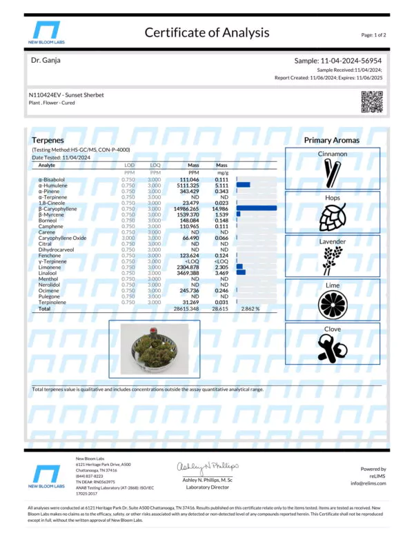 Sunset Sherbet Terpenes Certificate of Analysis