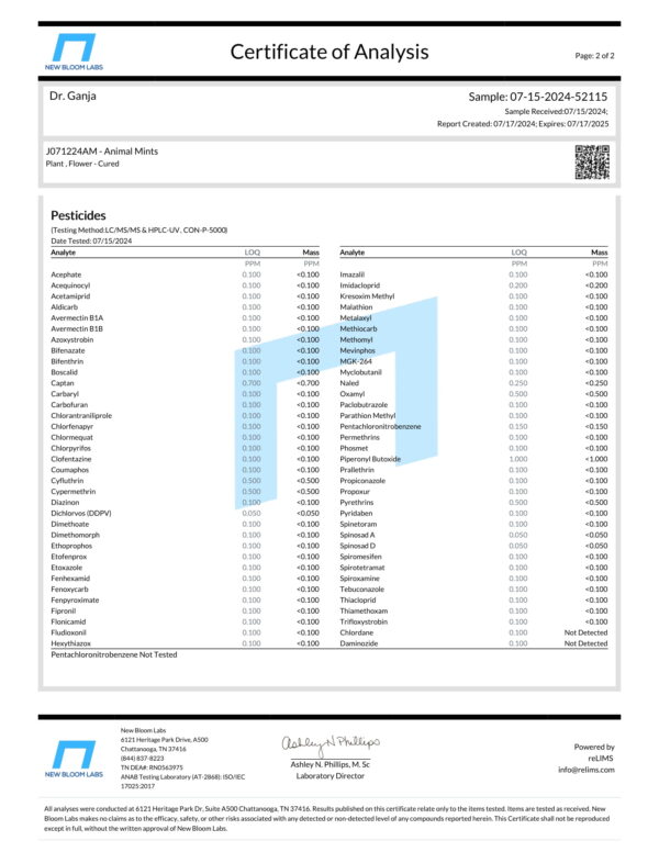 Animal Mints Pesticides Certificate of Analysis