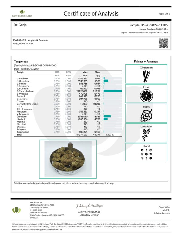 Apples & Bananas Terpenes Certificate of Analysis