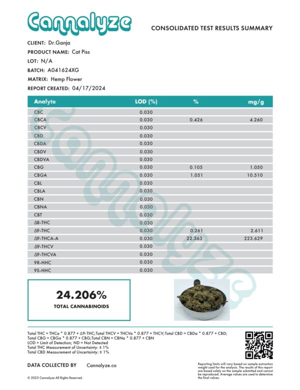 Cat Piss Cannabinoids Certificate of Analysis