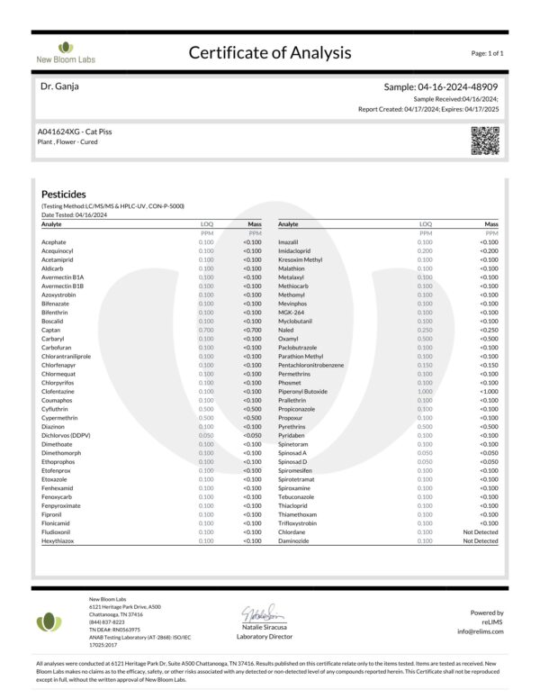 Cat Piss Pesticides Certificate of Analysis