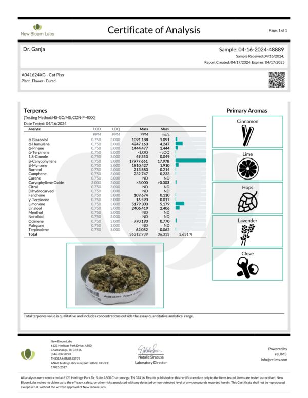 Cat Piss Terpenes Certificate of Analysis