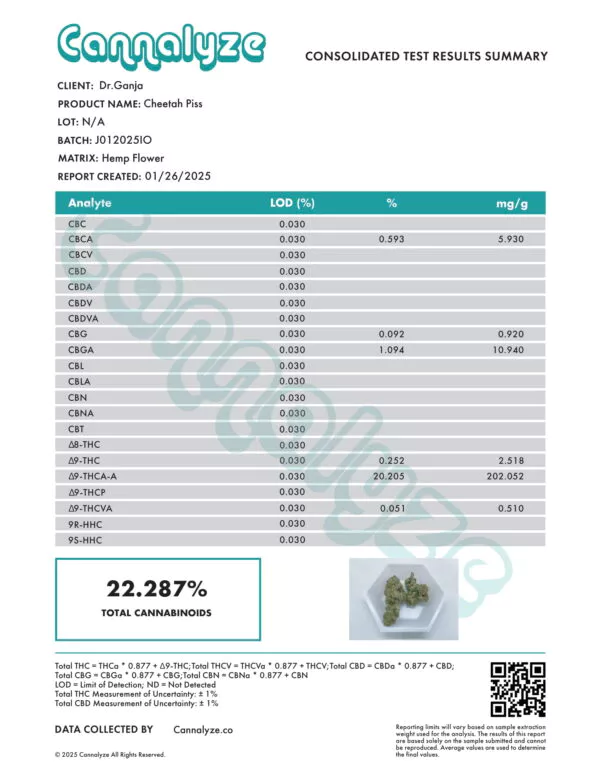 Cheetah Piss Cannabinoids Certificate of Analysis