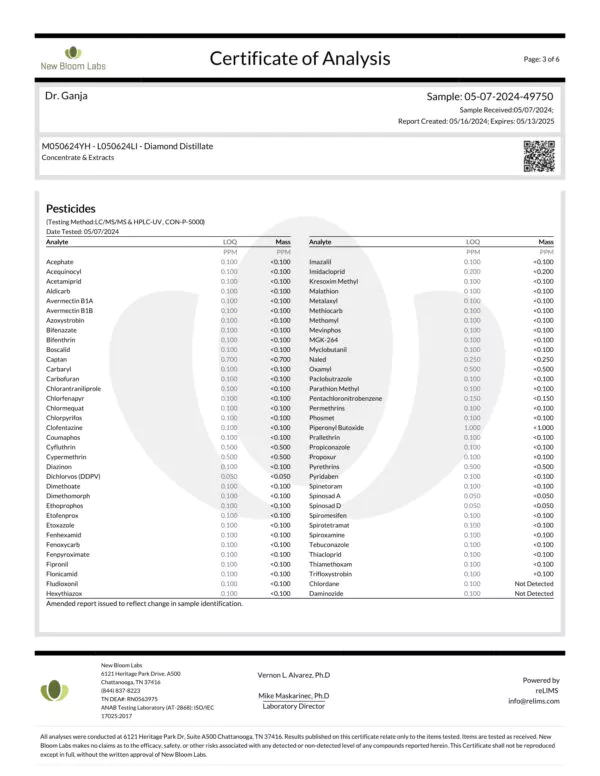 Diamond Distillate Pesticides Certificate of Analysis