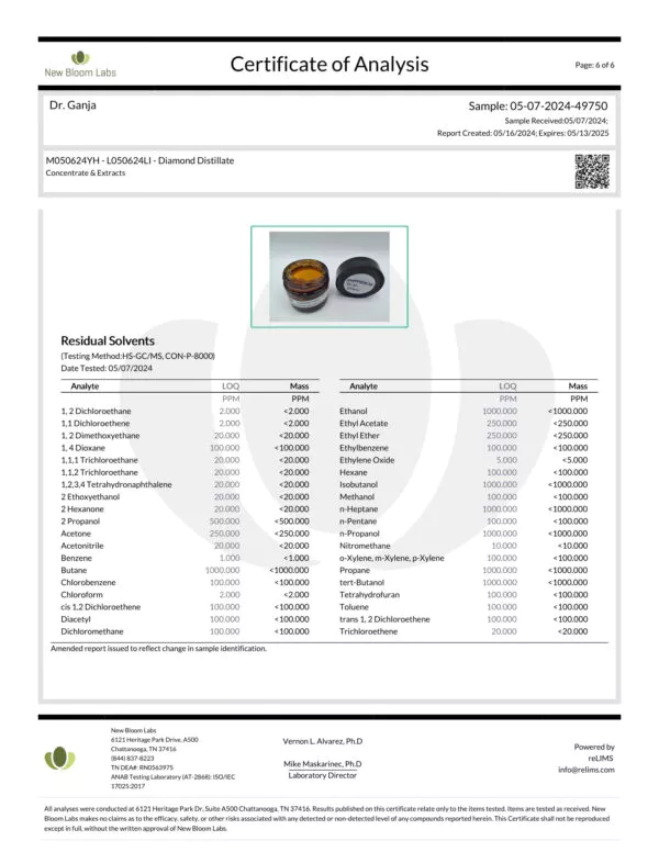 Diamond Distillate Residual Solvents Certificate of Analysis