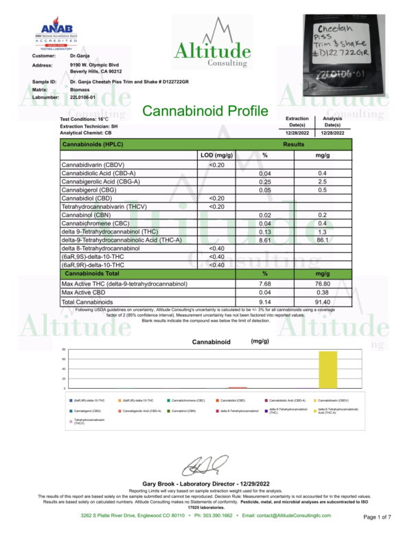 Dr.Ganja Cheetah Piss Trim and Shake Cannabinoids Certificate of Analysis