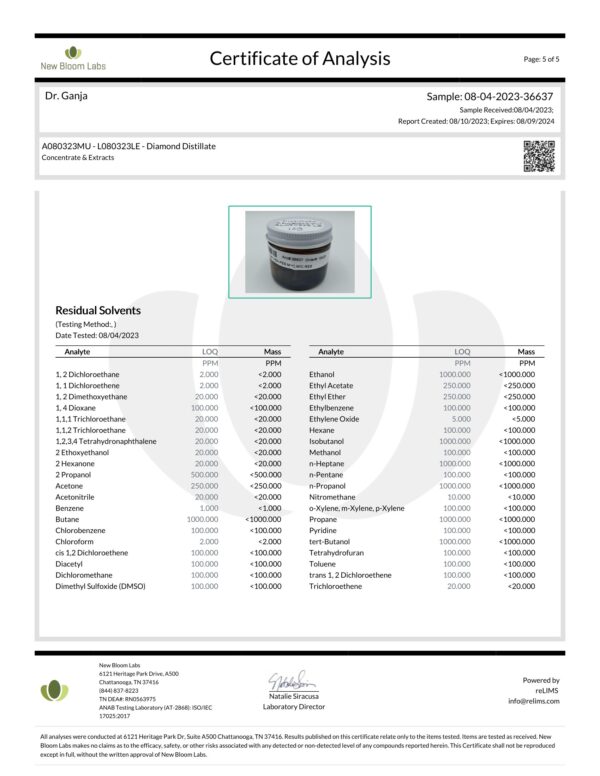 Dr.Ganja Diamond Distillate Residual Solvents Certificate of Analysis
