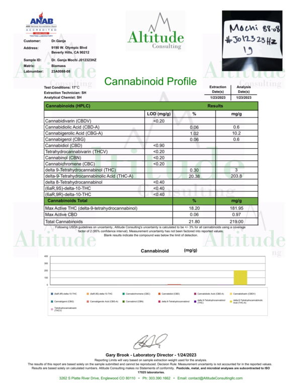 Dr.Ganja Mochi Cannabinoids Certificate of Analysis