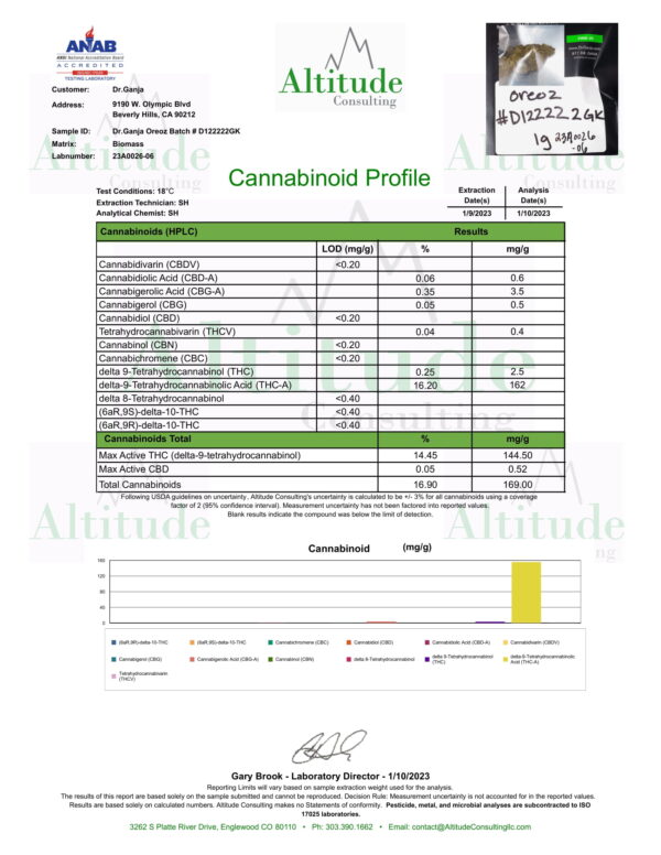 Dr.Ganja Oreoz Cannabinoids Certificate of Analysis