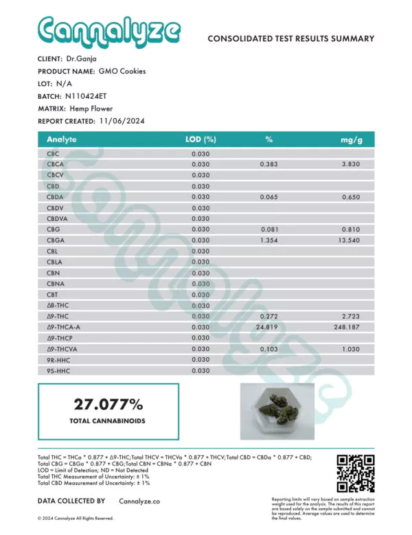 GMO Cookies Cannabinoids Certificate of Analysis