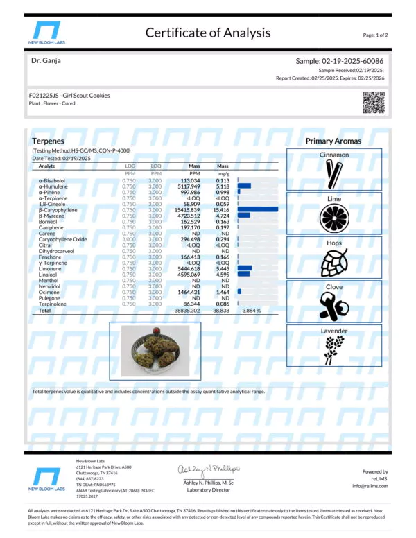 Girl Scout Cookies Terpenes Certificate of Analysis