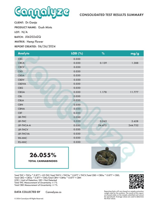 Gush Mints Cannabinoids Certificate of Analysis