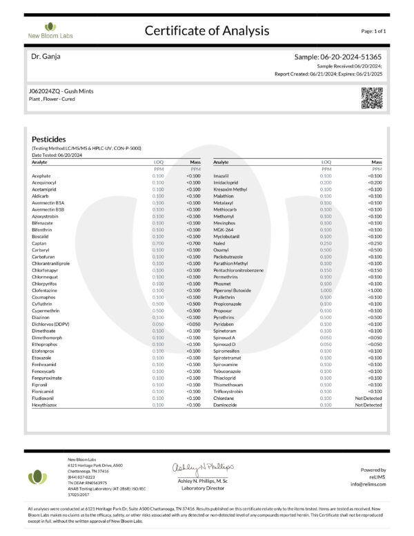 Gush Mints Pesticides Certificate of Analysis