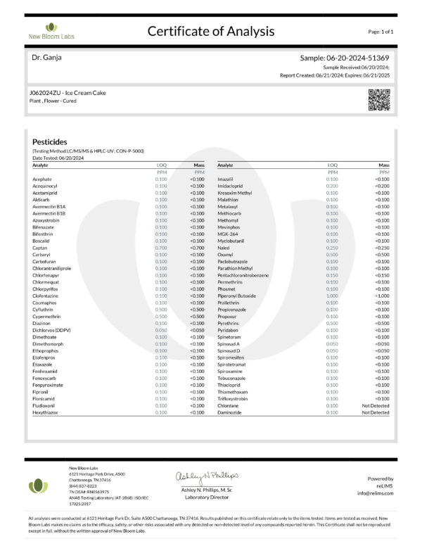 Ice Cream Cake Pesticides Certificate of Analysis