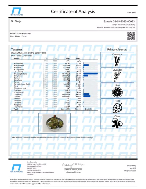 Pop Tarts Terpenes Certificate of Analysis