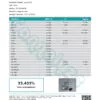 Royal OG Cannabinoids Certificate of Analysis