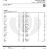 Birthday Cake Pesticides Certificate of Analysis