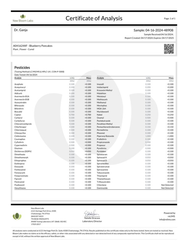 Blueberry Pancakes Pesticides Certificate of Analysis