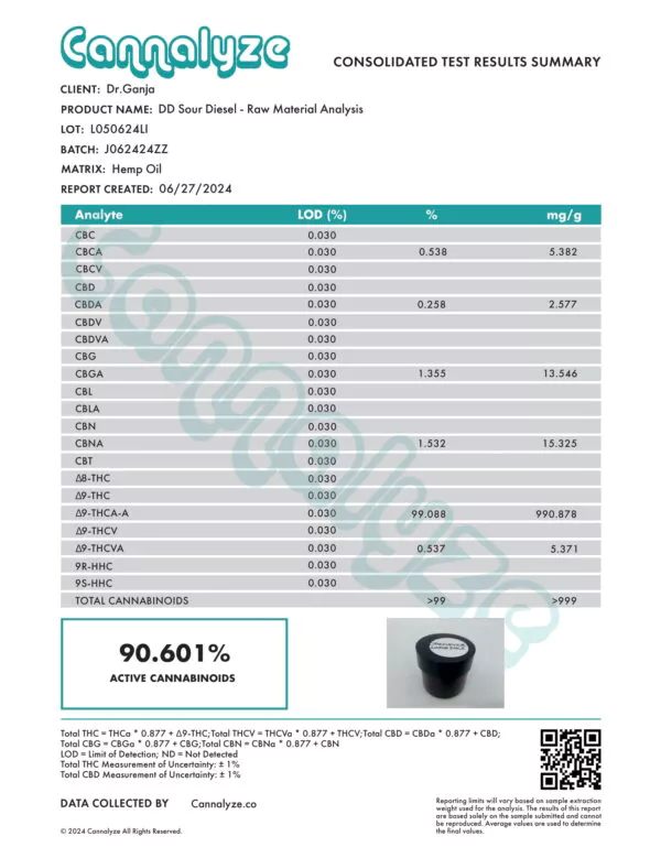 Diamond Distillate Sour Diesel Cannabinoids Certificate of Analysis