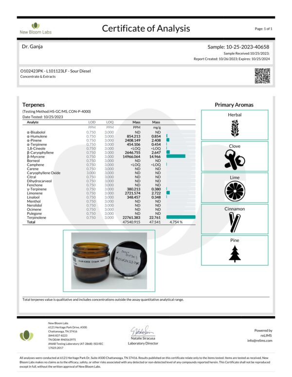 Diamond Distillate Sour Diesel Terpenes Certificate of Analysis