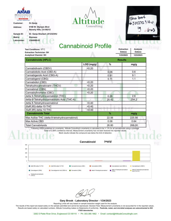 Dr.Ganja Sherbert Cannabinoids Certificate of Analysis
