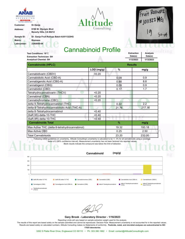 Fruit Rollupz Cannabinoids Certificate of Analysis