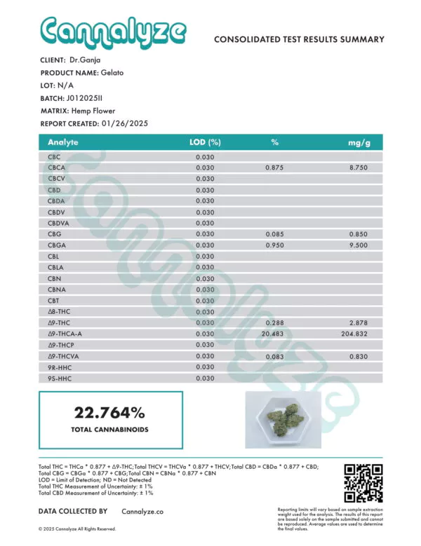 Gelato Cannabinoids Certificate of Analysis