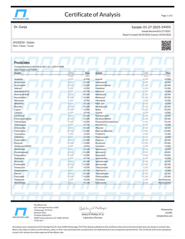 Gelato Pesticides Certificate of Analysis