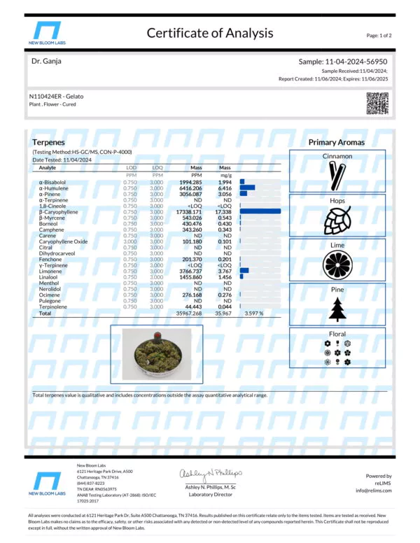 Gelato Terpenes Certificate of Analysis