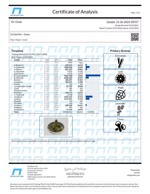 Gelato Terpenes Certificate of Analysis