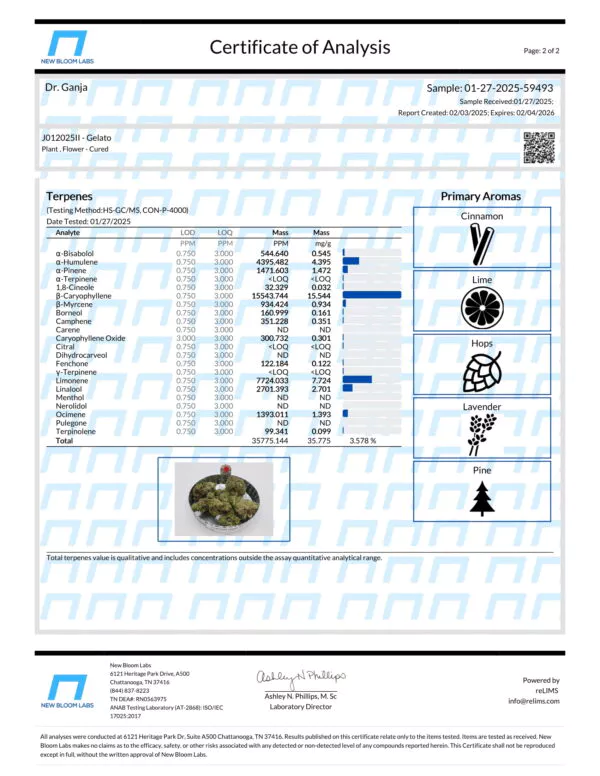 Gelato Terpenes Certificate of Analysis