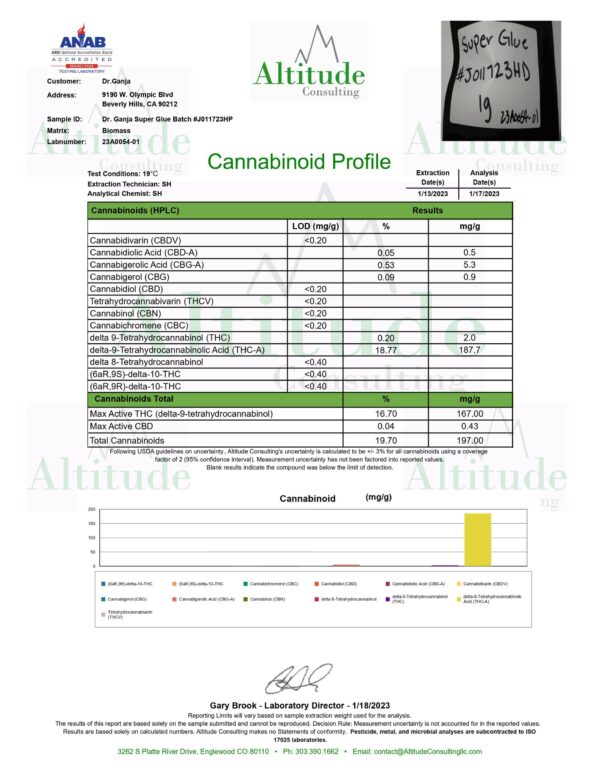 Dr.Ganja Super Glue Cannabinoids Certificate of Analysis