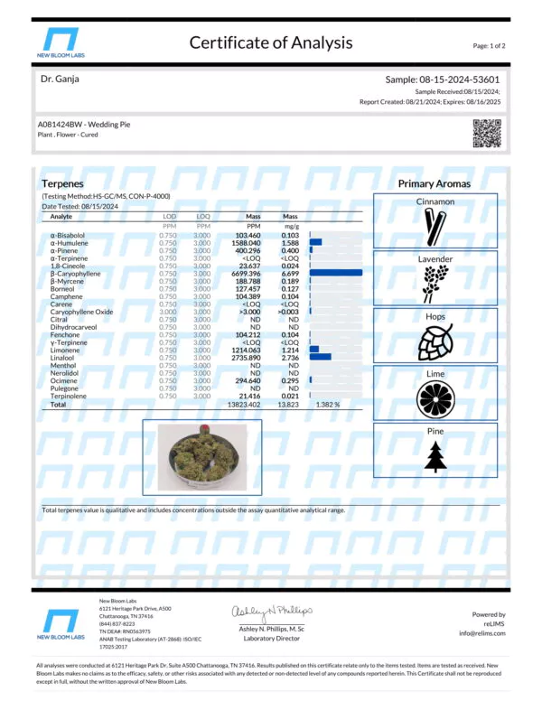 Wedding Pie Terpenes Certificate of Analysis