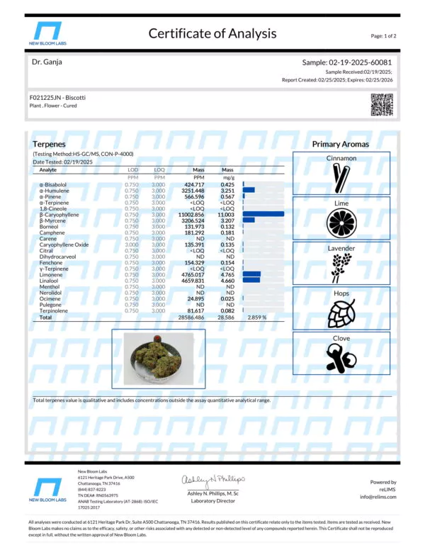 Biscotti Terpenes Certificate of Analysis