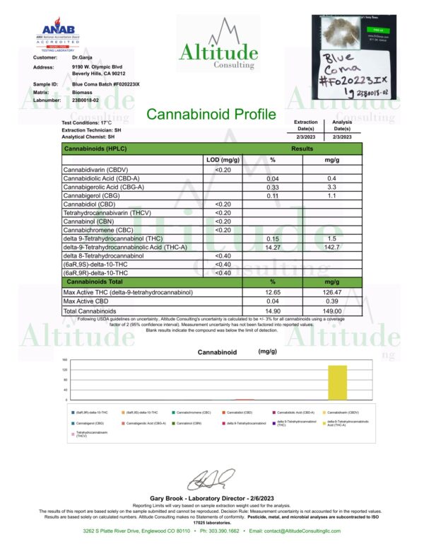 Blue Coma Cannabinoids Certificate of Analysis
