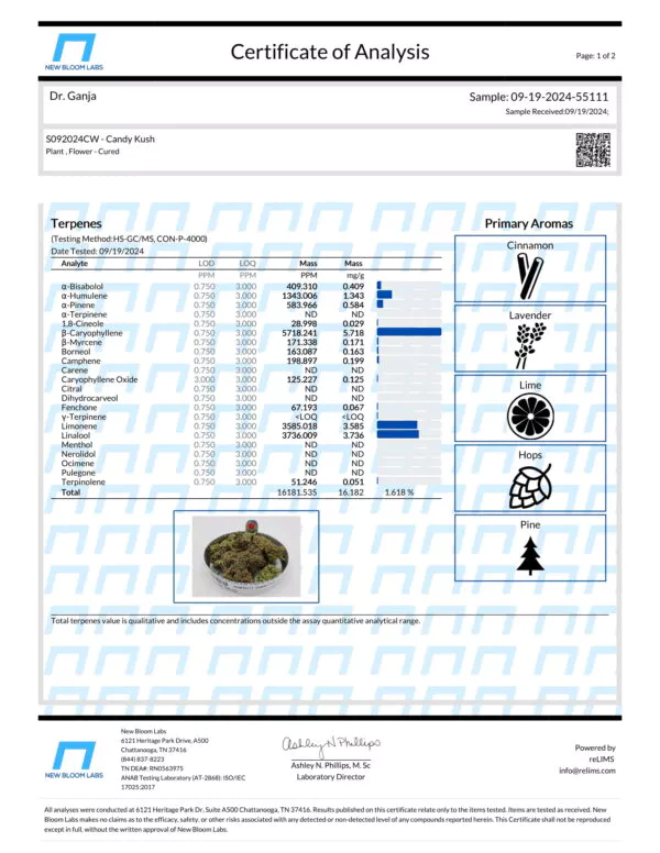 Candy Kush Terpenes Certificate of Analysis