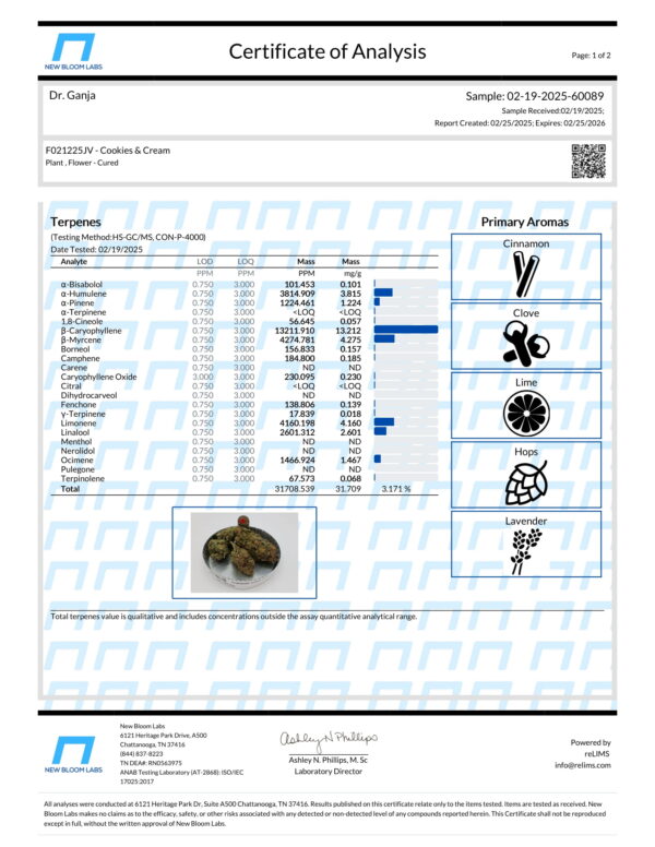 Cookies & Cream Terpenes Certificate of Analysis