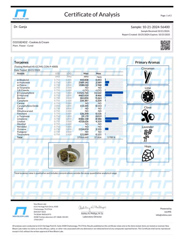 Cookies & Cream Terpenes Certificate of Analysis