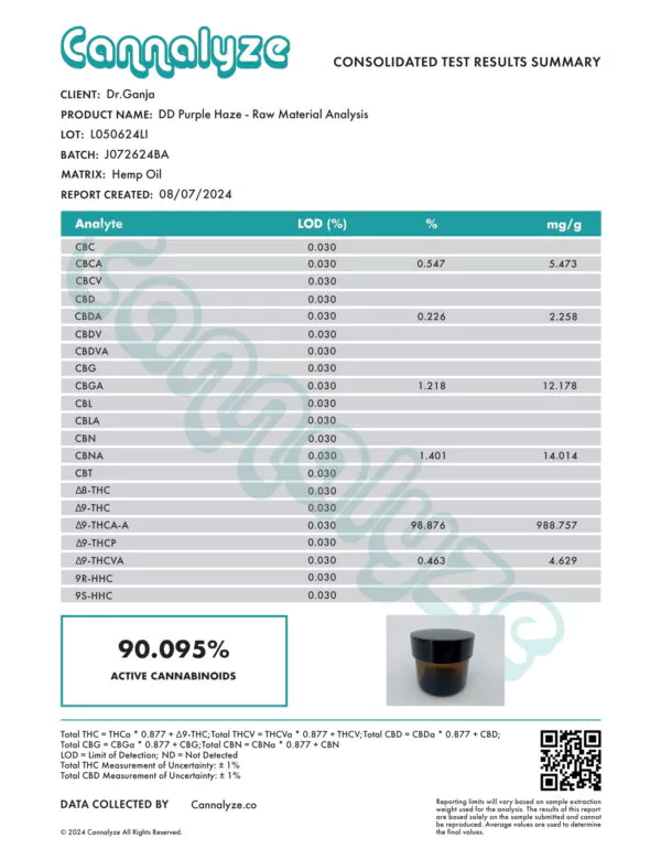 Diamond Distillate Purple Haze Cannabinoids Certificate of Analysis