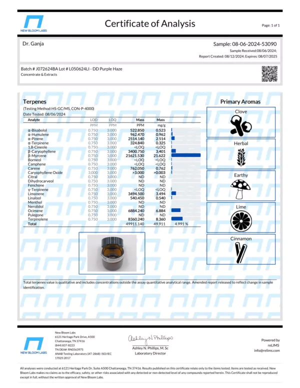 Diamond Distillate Purple Haze Terpenes Certificate of Analysis