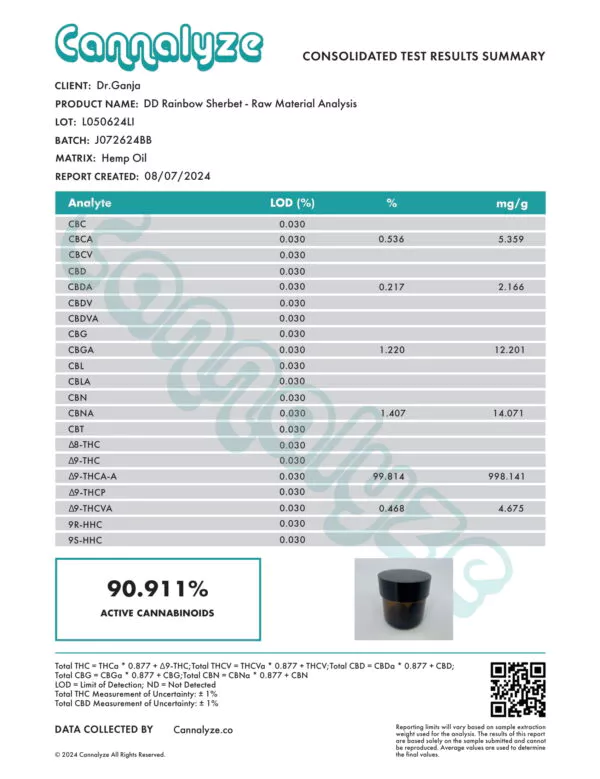 Diamond Distillate Rainbow Sherbet Cannabinoids Certificate of Analysis