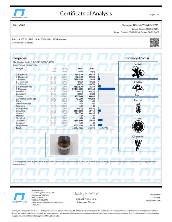 Diamond Distillate Rainbow Sherbet Terpenes Certificate of Analysis