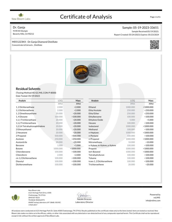 Dr.Ganja Diamond Distillate Residual Solvents Certificate of Analysis