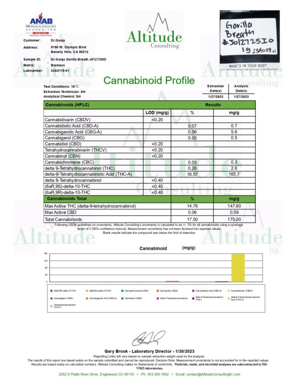 Gorilla Breath Cannabinoids Certificate of Analysis