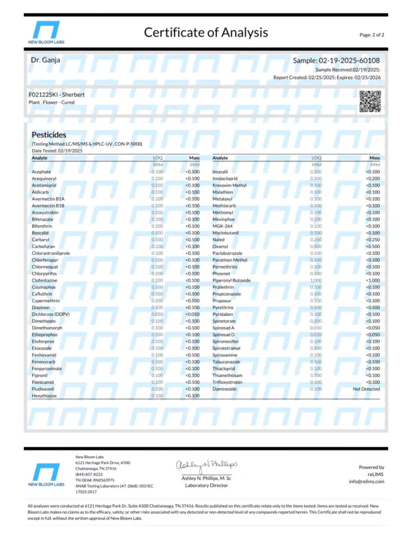 Sherbert Pesticides Certificate of Analysis