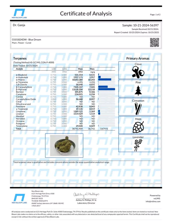 Blue Dream Terpenes Certificate of Analysis