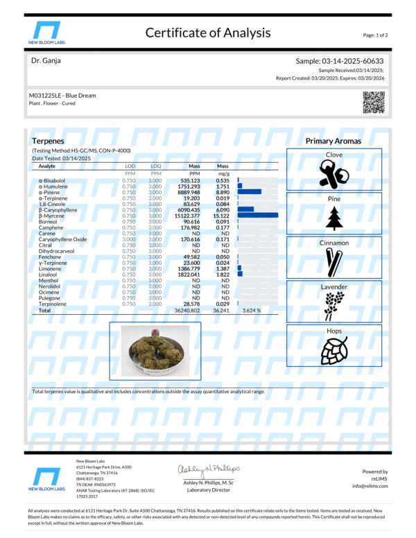 Blue Dream Terpenes Certificate of Analysis