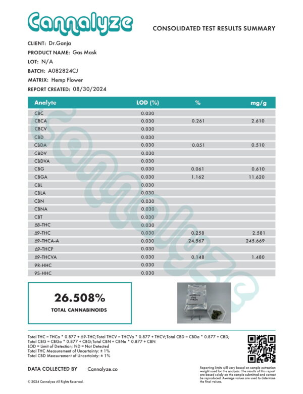 Gas Mask Cannabinoids Certificate of Analysis