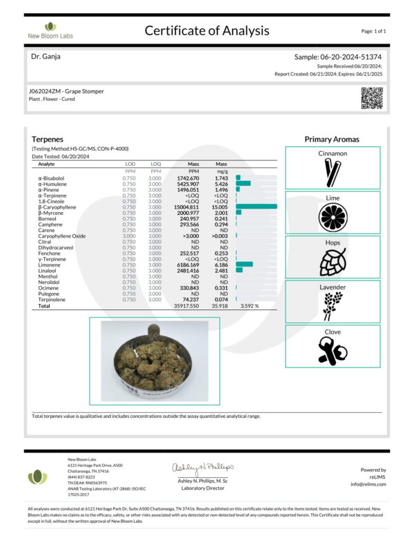 Grape Stomper Terpenes Certificate of Analysis